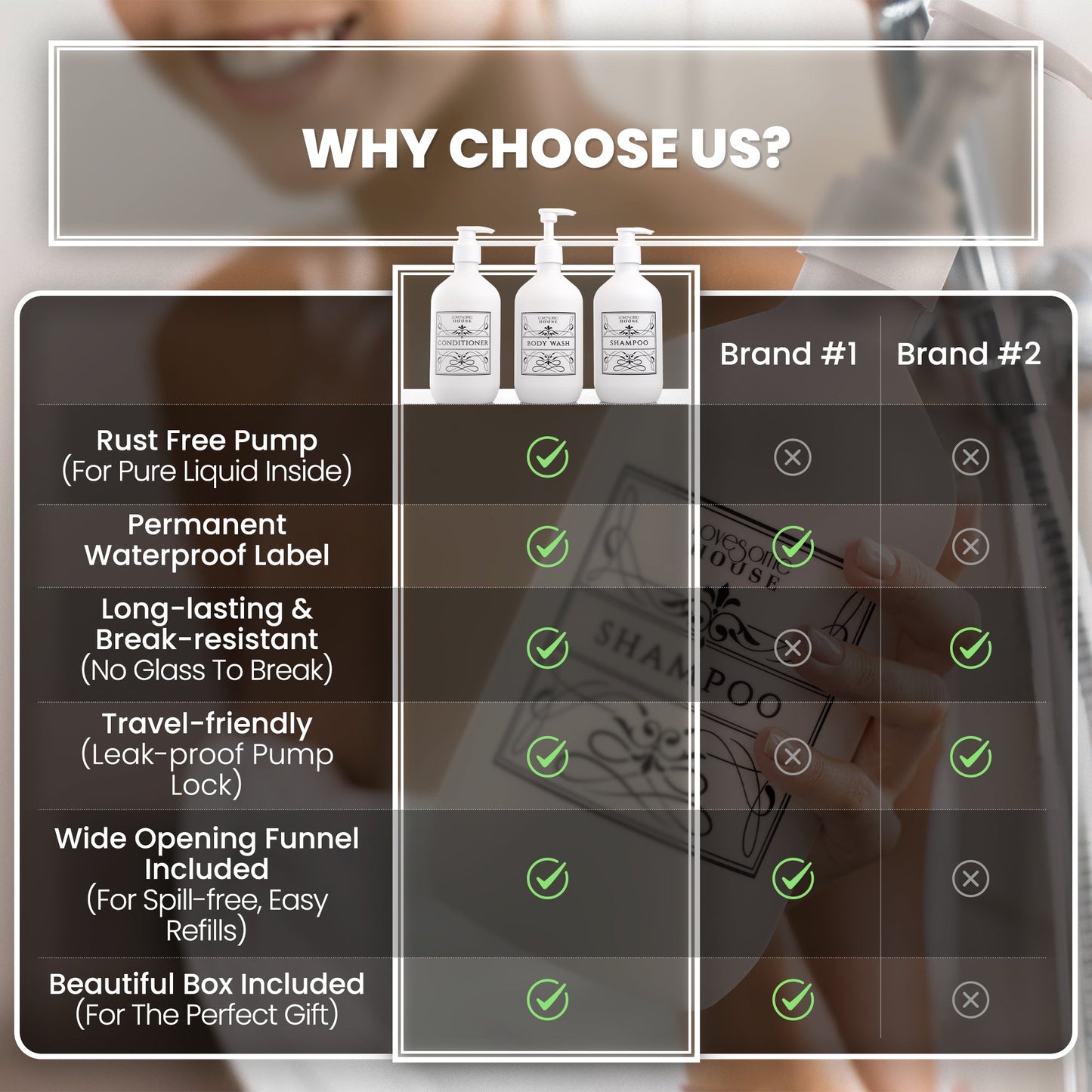 Product comparison chart showing Lovesome House advantages over other refillable bottle brands